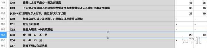 为什么日本还会有人饿死 知乎