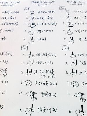 交响乐指挥的手势怎么才能看明白 交响乐指挥手势图解 精作网 交响乐指挥的手势怎么才能看明白 交响乐指挥手势图解 精作网