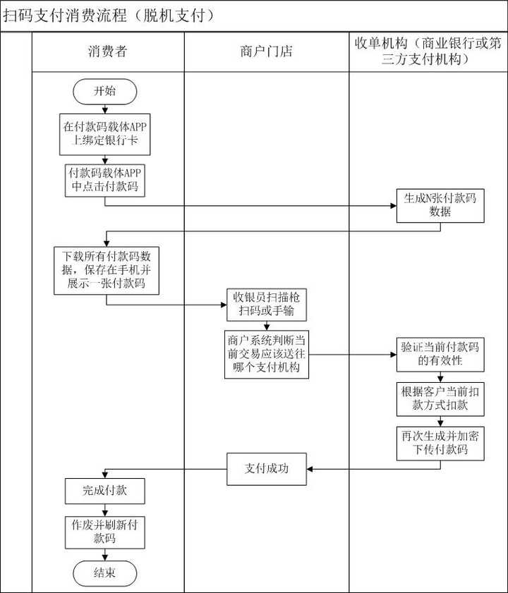 微信支付扫码付款_码扫微信支付有风险吗_微信怎么扫码支付