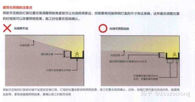 什么是无主灯照明 该怎么做 知乎