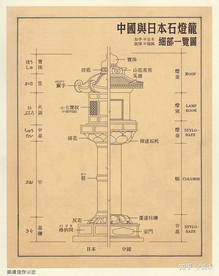 中日石灯笼的形式与用途有何区别？ - 知乎