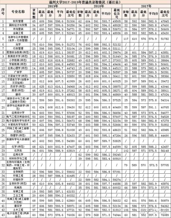 温州的二本_温州公办二本_温州大学是一本还是二本