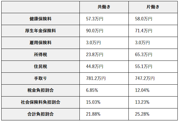 为什么宝冢出身的人在日本社会地位很高 知乎