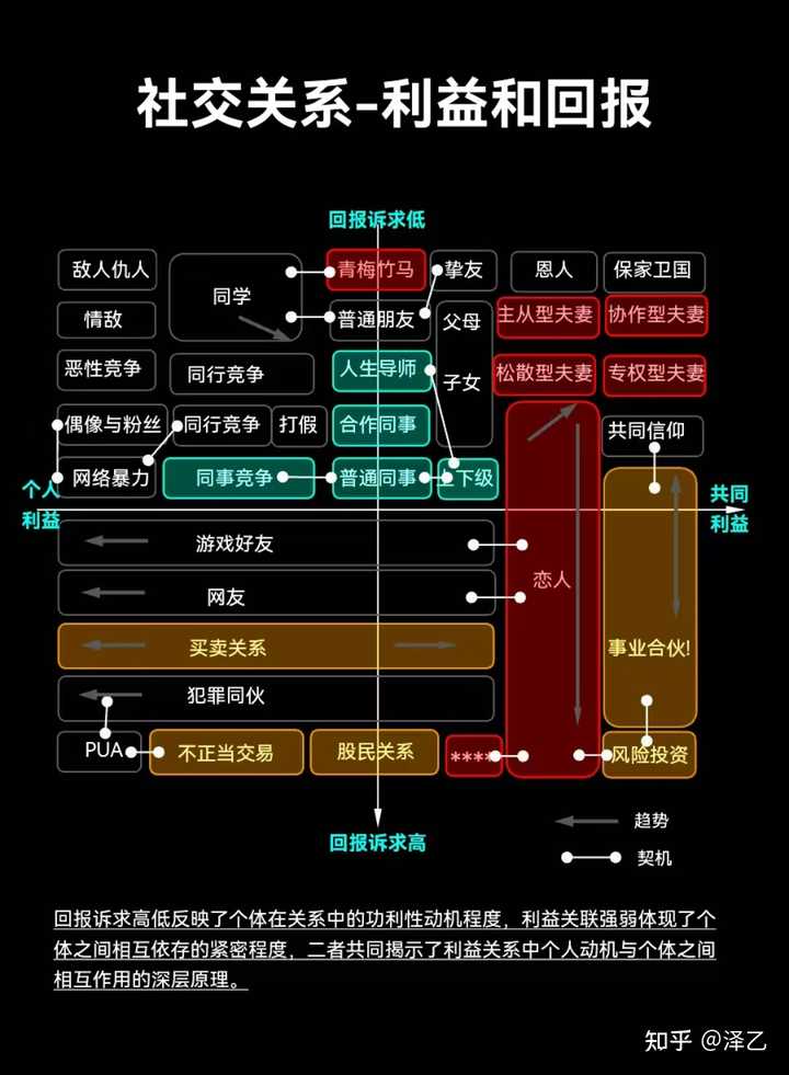 如何理解“人永远给不出自己没有的,也接不住自己匮乏的”? - 知乎