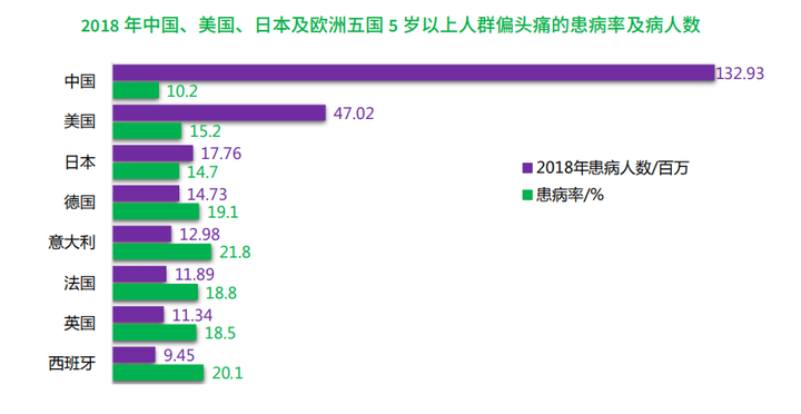 偏头痛怎么缓解 知乎