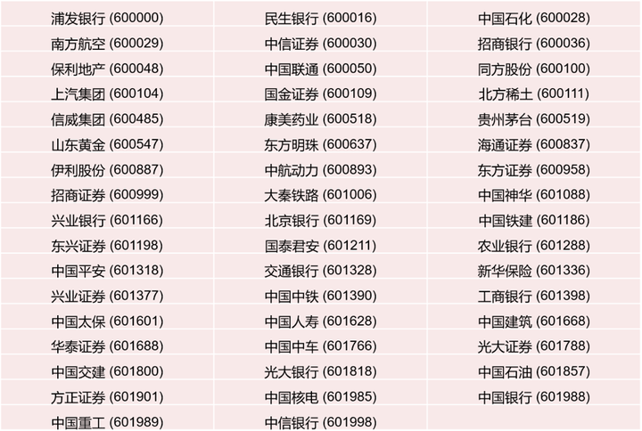 (图片来源:上海证券交易所,2017-05-08)