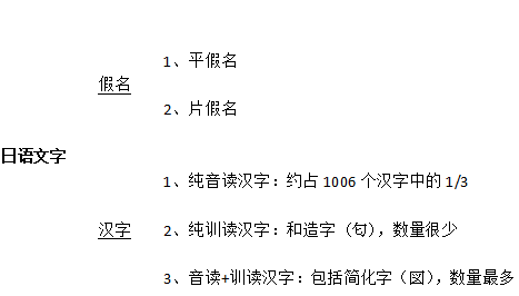 从零开始学日语 您有哪些书籍和网站 论坛 或软件推荐 汉字党总裁 的回答 知乎