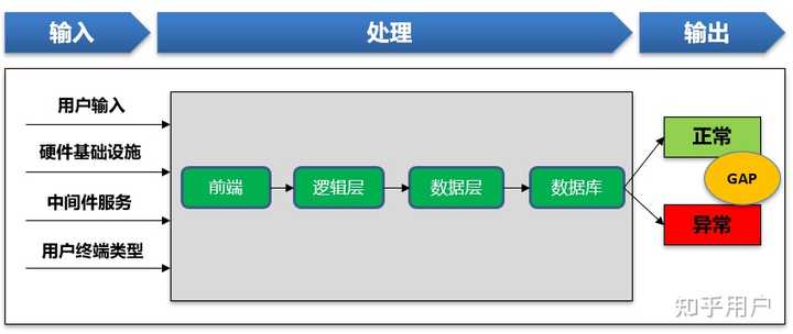 有哪些经典且通用的分析问题的方法? - 知乎