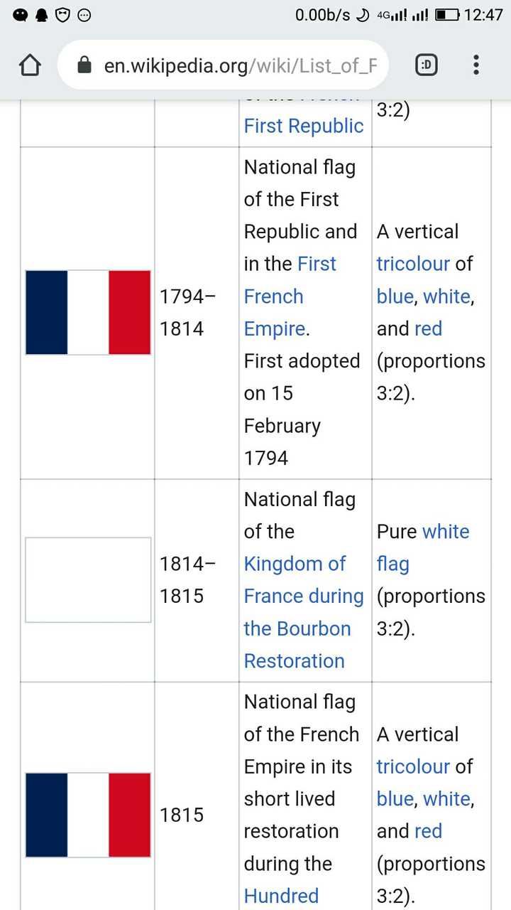 波旁复辟时期的法国国旗到底是纯白旗还是白底鸢尾花旗 知乎