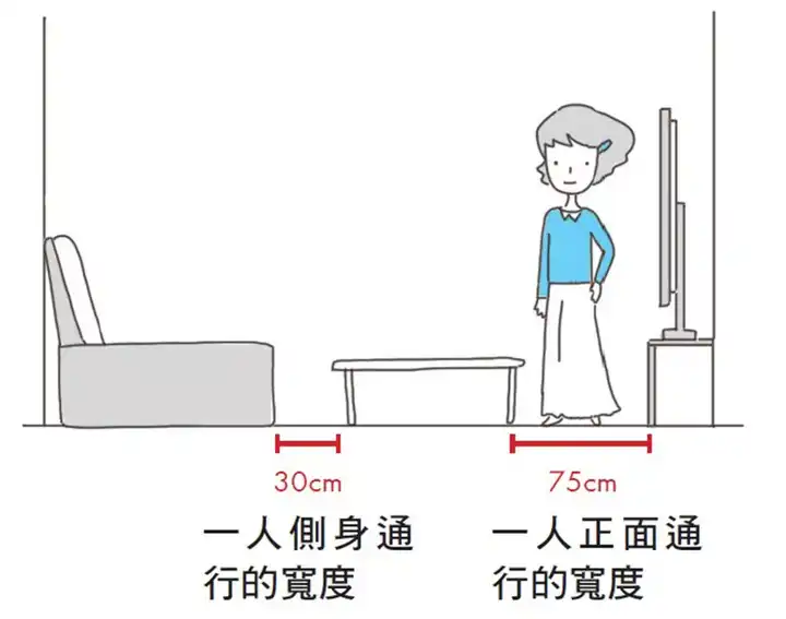 布置客厅时，沙发的尺寸和组合方式应当如何选择？ - 知乎