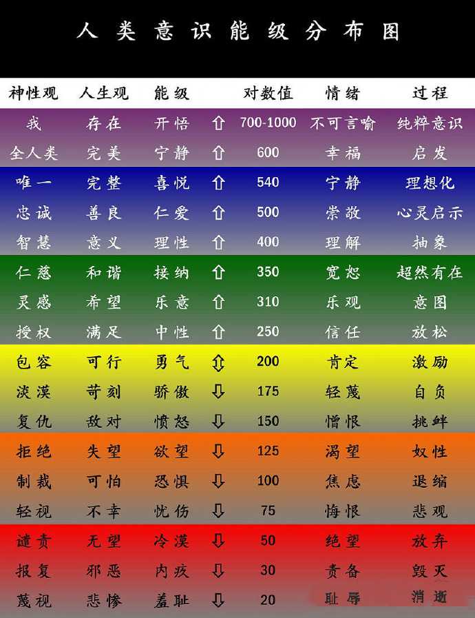 佛陀是否窥见了宇宙的真理 知乎用户的回答 知乎