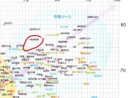 如何评价日本女演员深津绘里 知乎