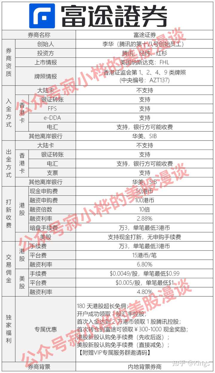 在内地如何买港股 怎么开户 有什么条件和要求吗 知乎