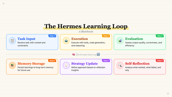 Harness之后，Agent 领域下一个受关注的技术会是什么？