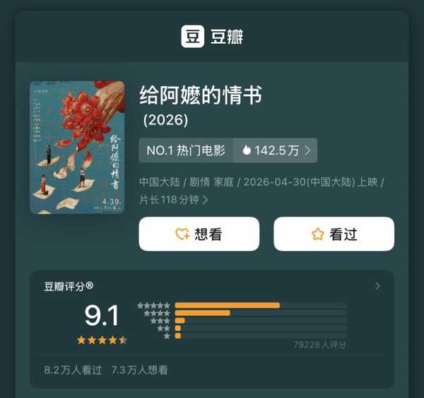 电影《给阿嬷的情书》评分已涨至9.1分，该评分在中国影史是什么水平？
