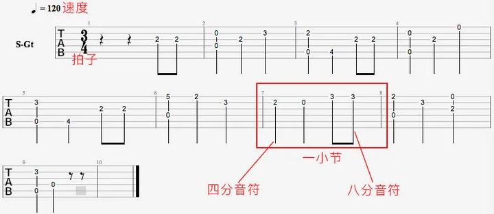 吉他谱到底怎么看 知乎