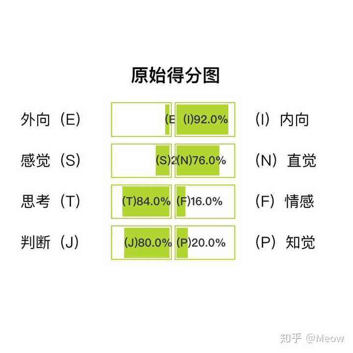 Intj 型性格的女生看起来是什么样子 知乎