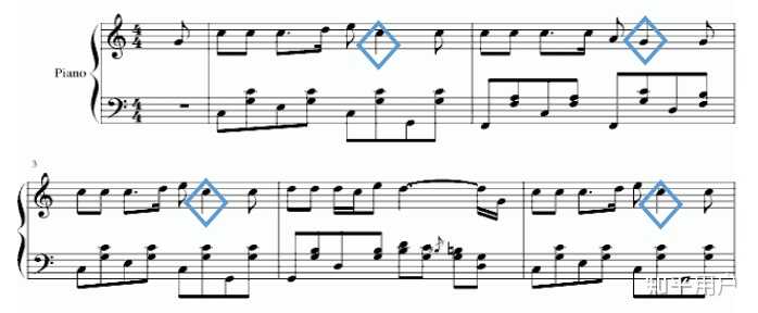 音乐中的「强、弱、次强、弱」到底是怎么回事？ - 知乎