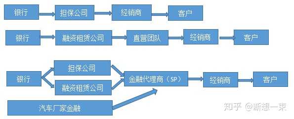 买二手车值得贷款么 贷款的利弊是什么 知乎