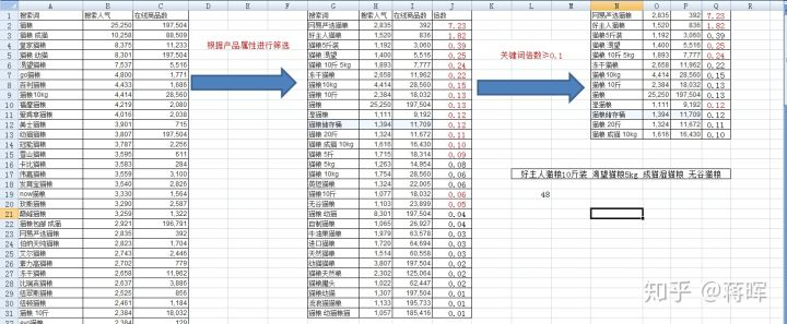 淘宝标题关键词选词工具有那些？