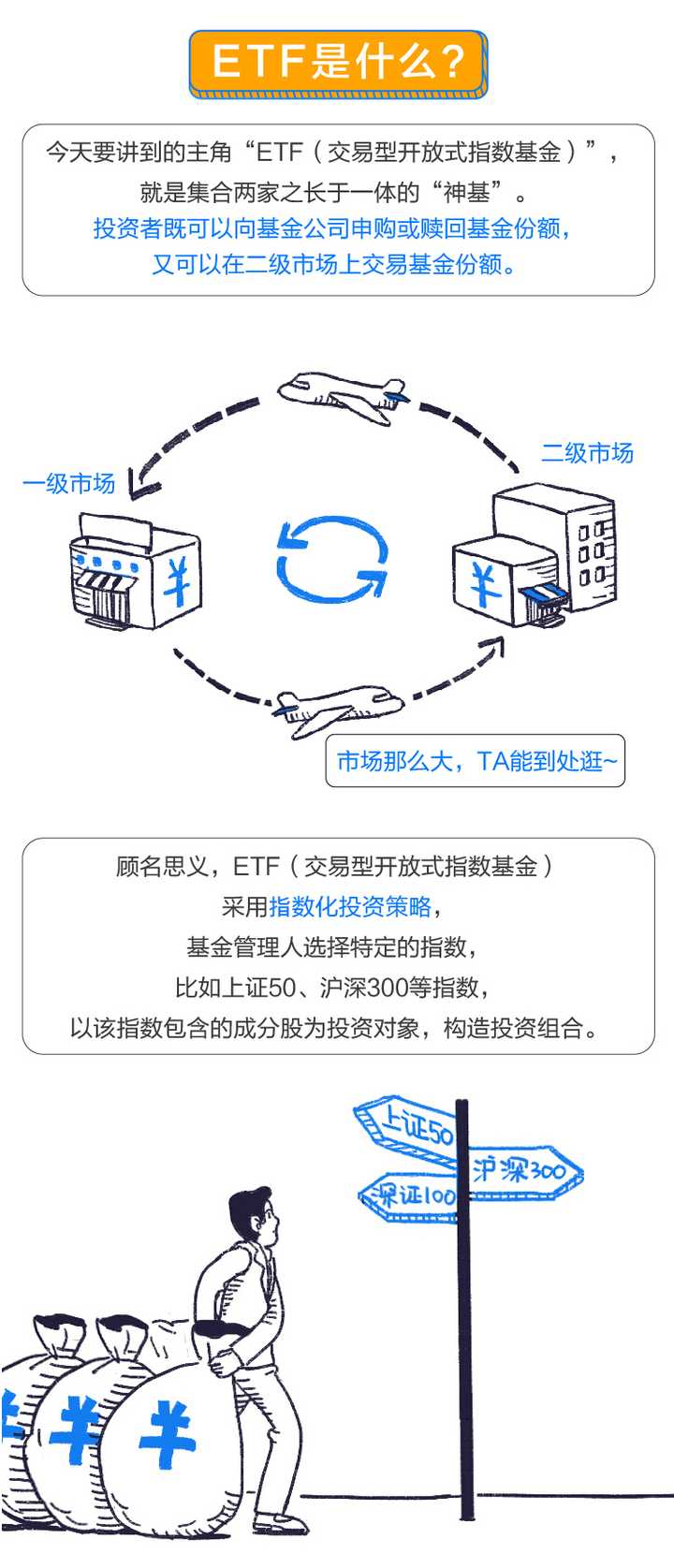 基金持仓是什么意思 基金持仓变动有什么作用 96股票网