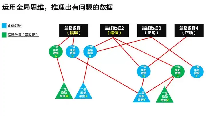 什么是人的全局观？如何去培养它？ - 知乎