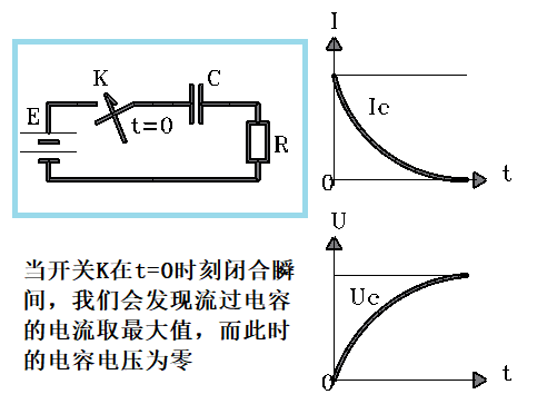电容器充电时电流图像图片