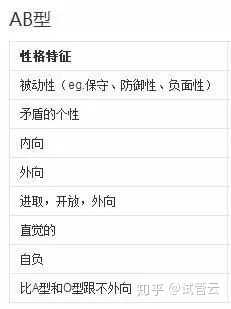 性格真的与血型有关吗 知乎