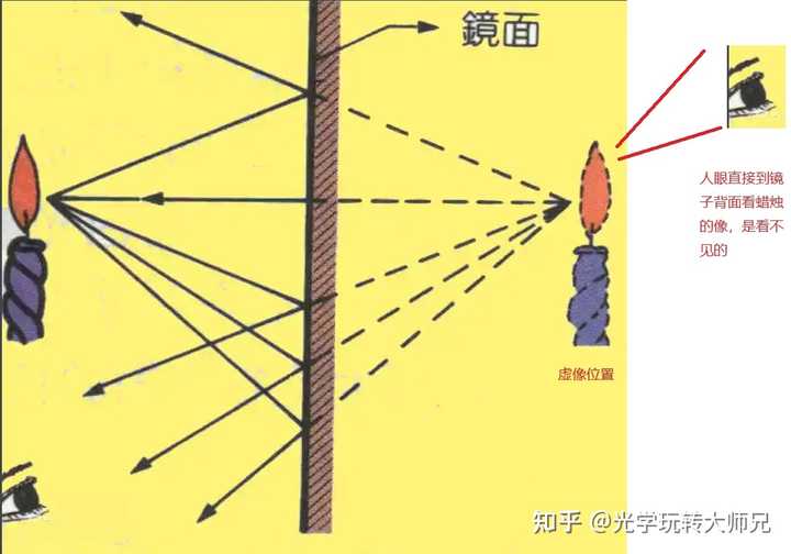 实物虚物实像虚像是什么? - 知乎