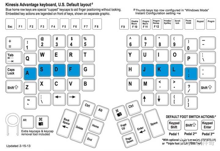有多少人了解kinesis advantage2，聊聊你们对这款键盘的看法？ - 知乎