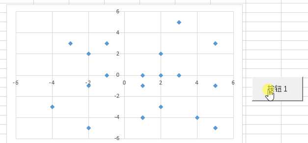 如何用excel将如下带有值的坐标表格画成热力图? - 知乎