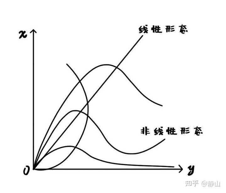 人一生的命运真的是被安排好了么 知乎 人一生的命运真的是被安排好了么 知乎