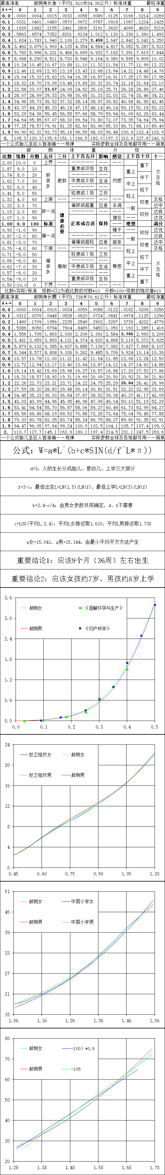 女生身高155体重多少算瘦 知乎