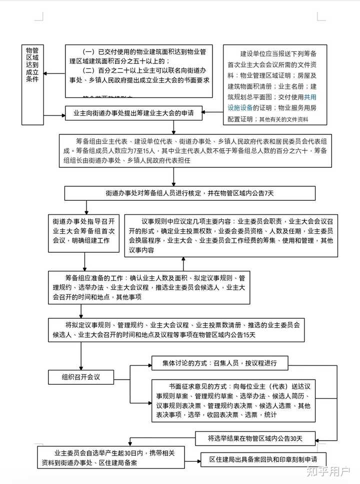 业主是否有权要求公开物业费使用的明细？ - 知乎