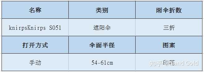 有哪些耐用 抗风 防水的折叠伞推荐 知乎