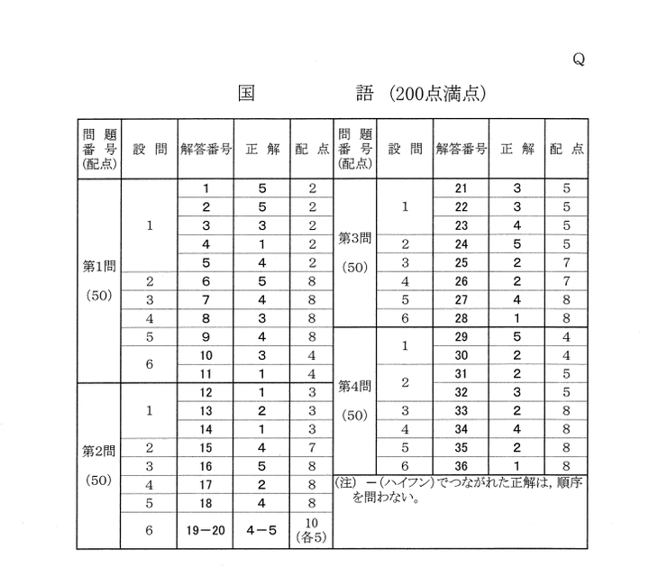 比较一下日本高考和中国高考 知乎