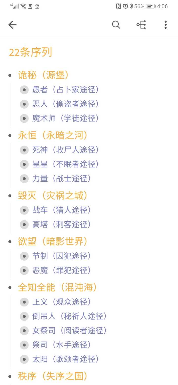 诡秘之主 里众神的等级 谱系和发展历史大致是怎么样的 知乎 诡秘之主 里众神的等级 谱系和发展历史大致是怎么样的 知乎
