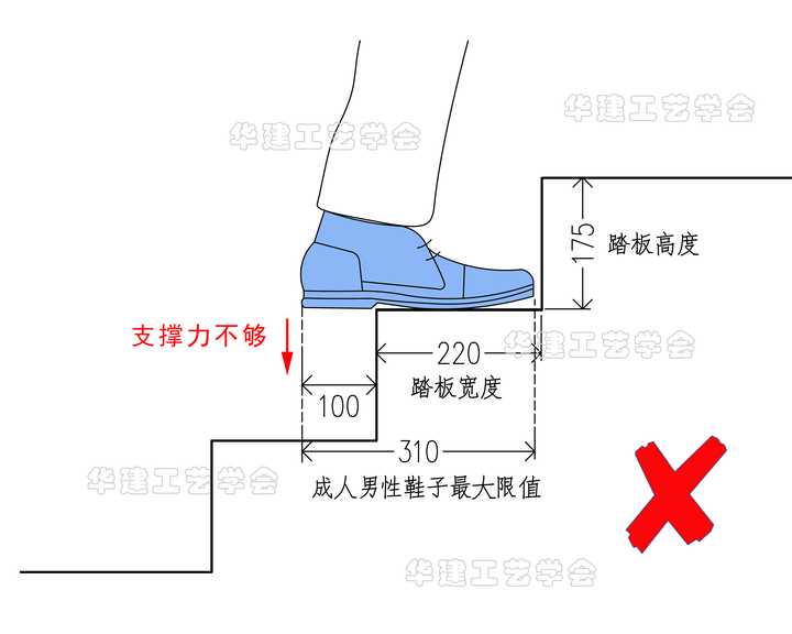 楼梯的坡度、踏步尺寸和楼段尺寸如何确定? - 知乎
