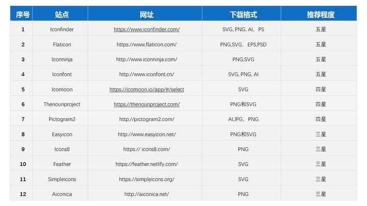 ppt如何嵌入字体