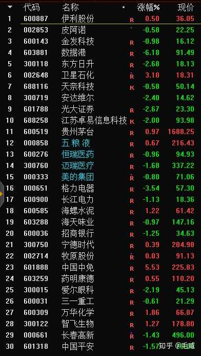 股票推荐官网_今日牛股+明日潜力股全解析_短线+长线策略每日更新推荐几支短线个股及应对操作策略
