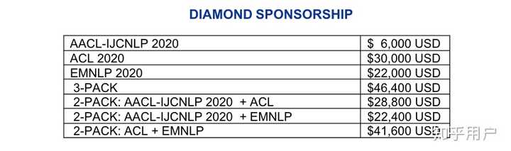 Nlp领域国际顶会 Acl Emnlp Naacll等 的难度如何 知乎