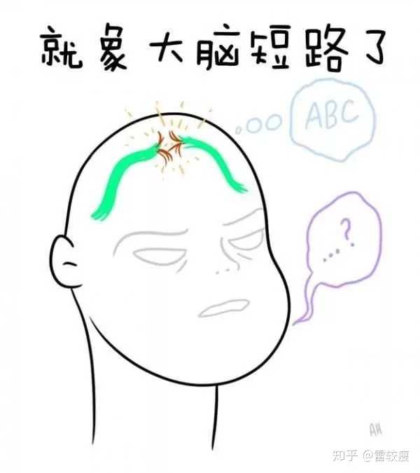 偏头痛是否无法根治 有什么方法可以缓解偏头痛带来的烦恼 知乎 偏头痛是否无法根治 有什么方法可以缓解偏头痛带来的烦恼 知乎