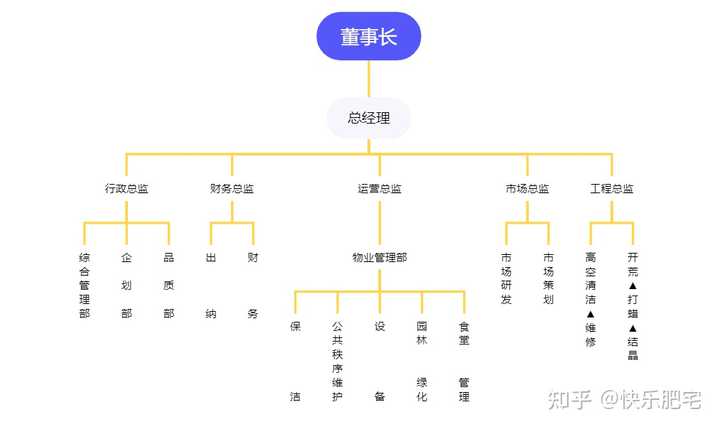用什么软件来画软件的架构图? - 知乎