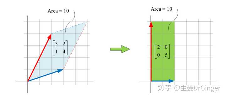 线性代数到底应该怎么学？ - 知乎