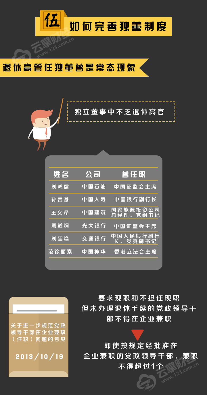 独立董事是个什么职位 在公司中是个怎样的角色 有哪些权利 知乎