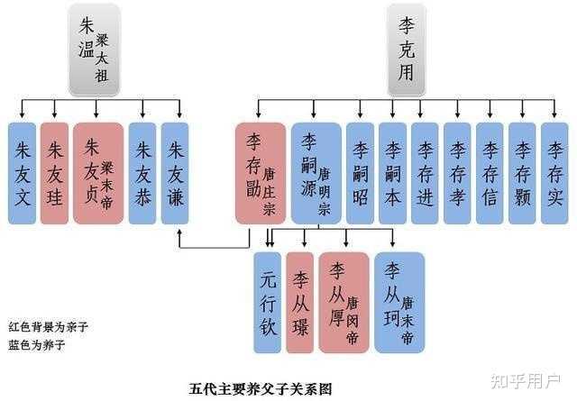 唐朝末年的五代史是怎样的? - 知乎
