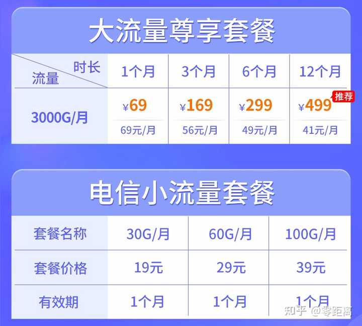 流量卡网站，如何选择最适合我的套餐？  第1张