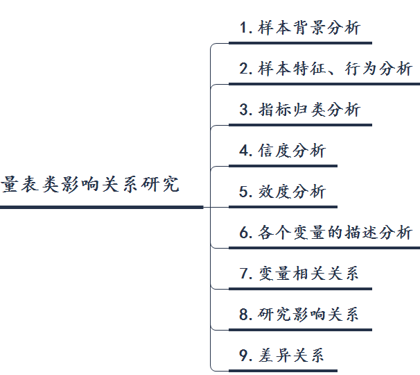 5级李克特(Likert)量表怎么计算分数? - 知乎