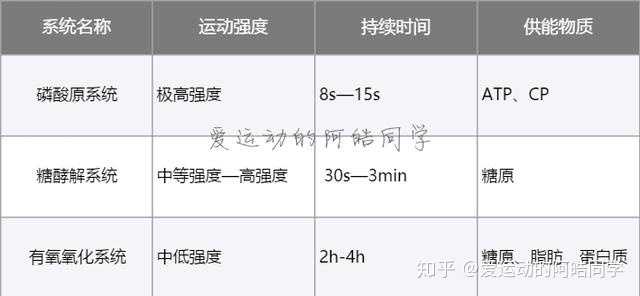 有氧运动和无氧运动有哪些区别 知乎 有氧运动和无氧运动有哪些区别 知乎