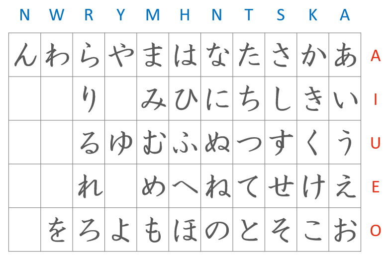 日语的五十音图和英语法语等的字母表是否有本质的区别 多邻国duolingo 的回答 知乎